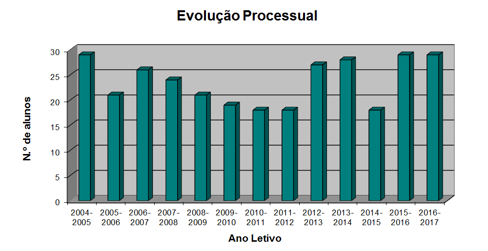 grafico psicossocial