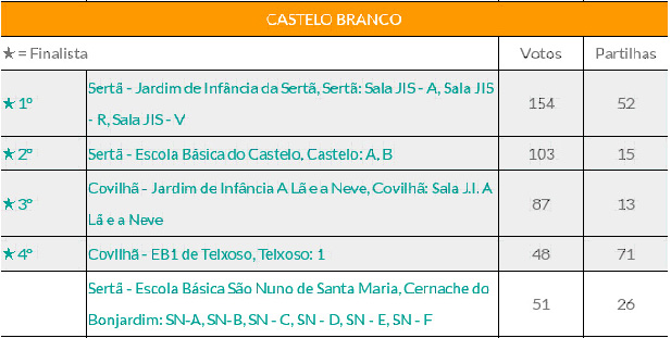 VotacaoHFDCBUntitled-1