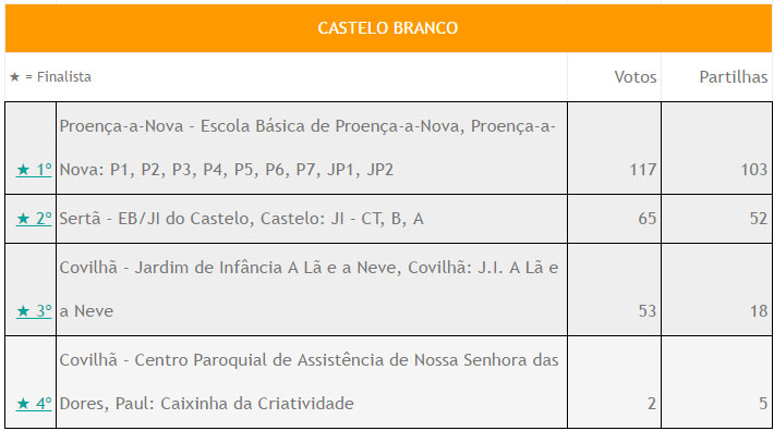 HeroisFruta-FinalistasCBranco